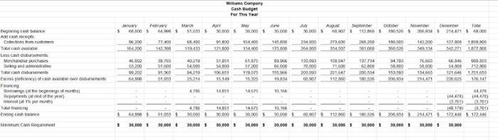 (deficiency) of cash available over disbursements from any borrowings. Also, insert a