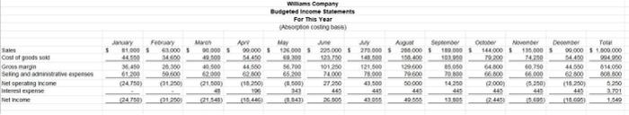 horizontal line within your chart to depict the company's minimum cash balance