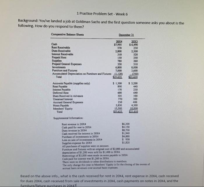 1 Practice Problem Set - Week 6 Background: You've landed a job