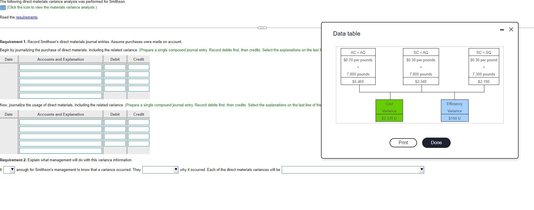 The following direct materials variance analysis was performed for Smithson. (Click the