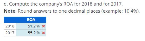 Southern for 2018 and 2017. Return on Assets (ROA) Component 2018 2017