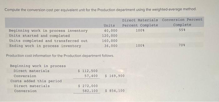 Compute the conversion cost per equivalent unit for the Production department using