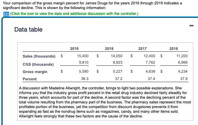 your conclusions. Begin by computing the gross margin percentage for drug and
