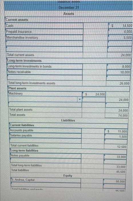 following selected accounts and amounts with normal balances from Andrea Company's adjusted