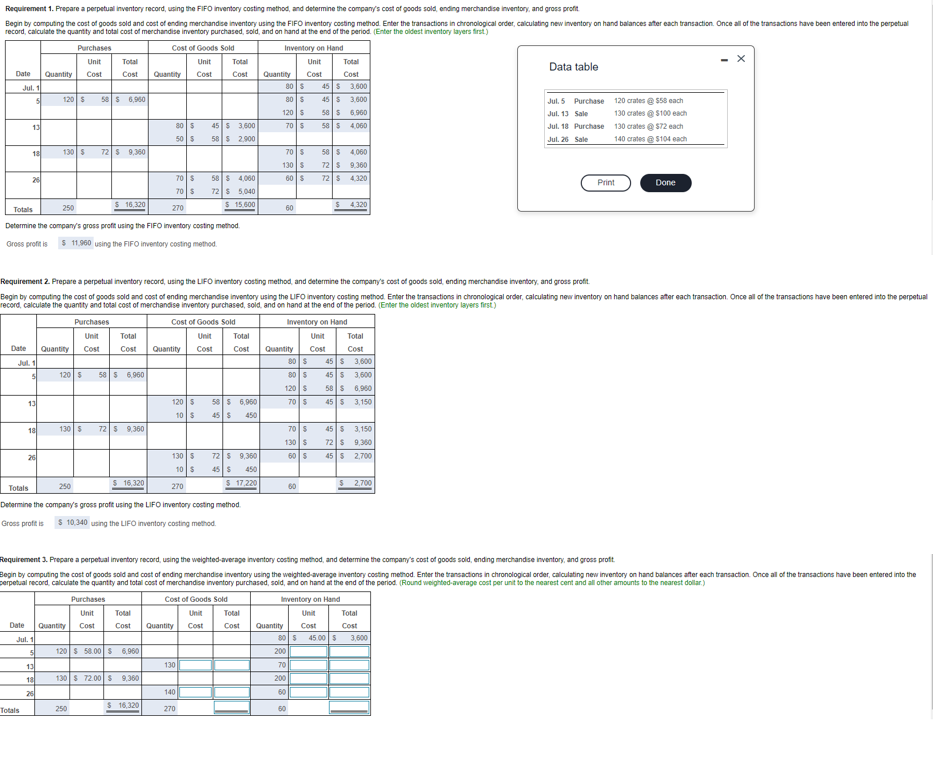 Requirement 1. Prepare a perpetual inventory record, using the FIFO inventory costing