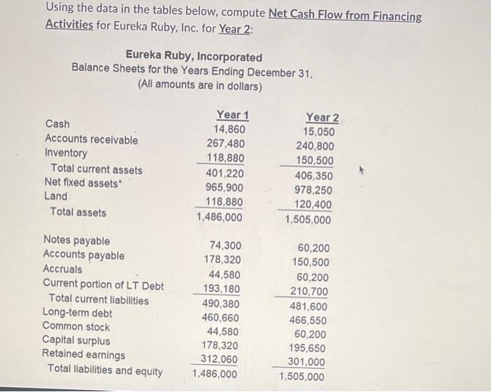 Using the data in the tables below, compute Net Cash Flow from