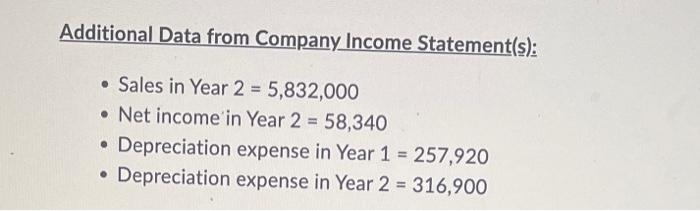 Financing Activities for Eureka Ruby, Inc. for Year 2: Eureka Ruby, Incorporated