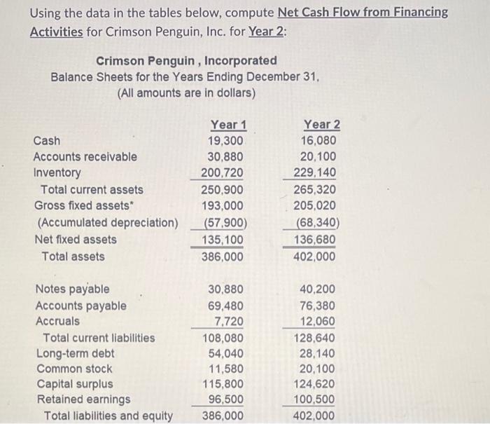 Using the data in the tables below, compute Net Cash Flow from