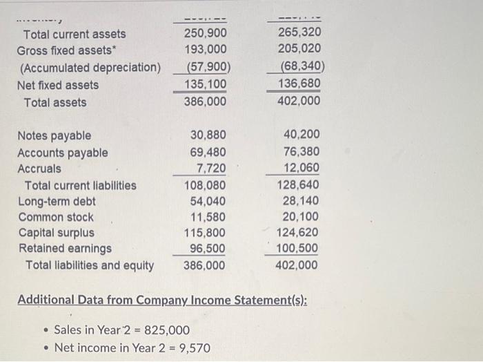 Financing Activities for Crimson Penguin, Inc. for Year 2: Crimson Penguin, Incorporated