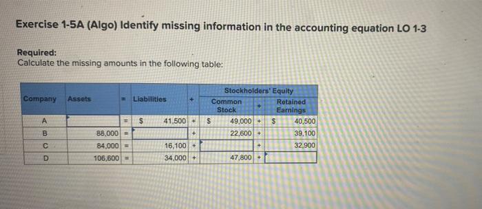 Exercise 1-5A (Algo) Identify missing information in the accounting equation LO 1-3