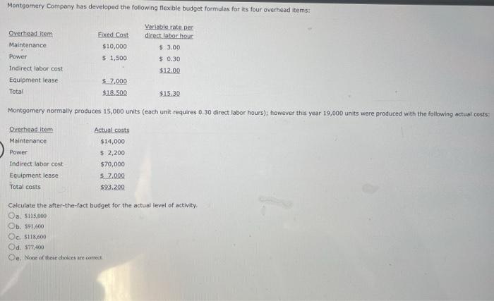 Montgomery Company has developed the following flexible budget formulas for its four