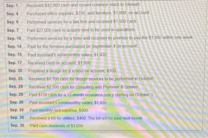 2004. During the first month of operations, the business completed the following