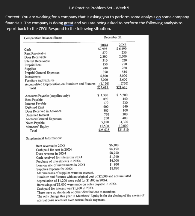 1-6 Practice Problem Set - Week 5 Context: You are working for