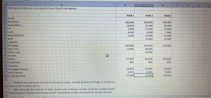 B C D E F G H 2 The financial data was