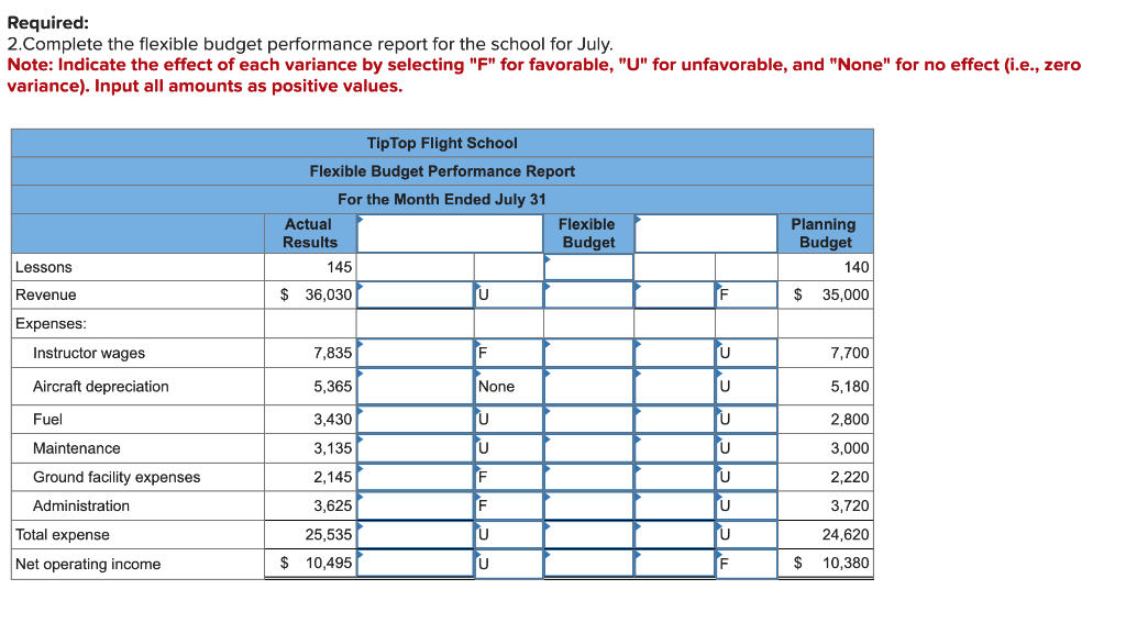 Required: 2.Complete the flexible budget performance report for the school for July.
