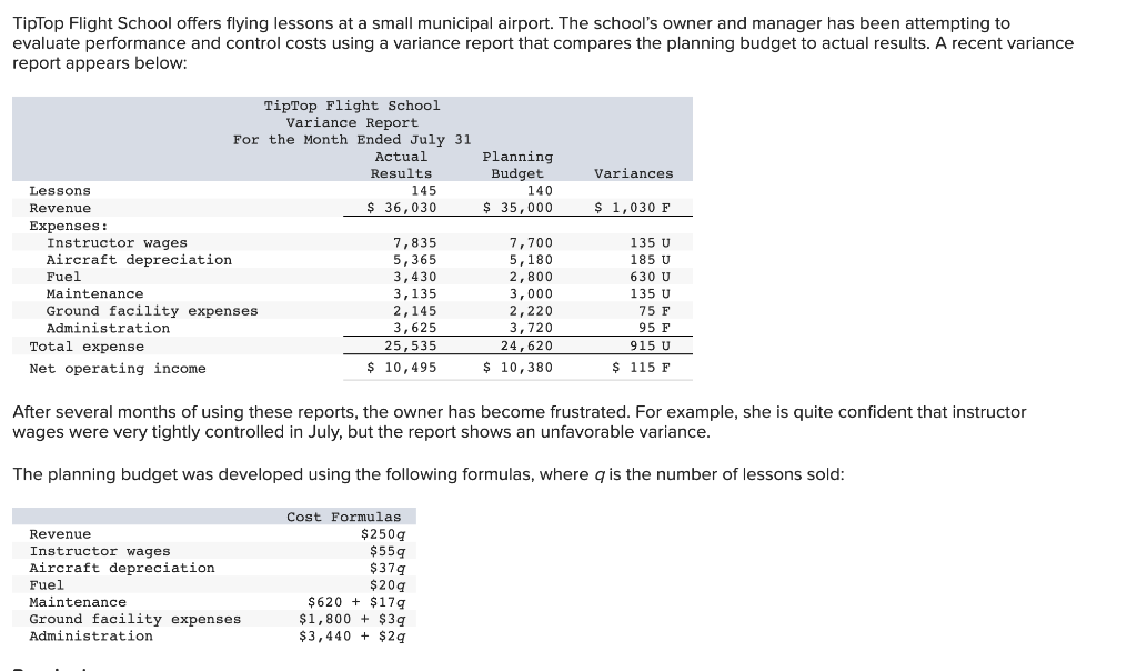 Note: Indicate the effect of each variance by selecting "F" for favorable,
