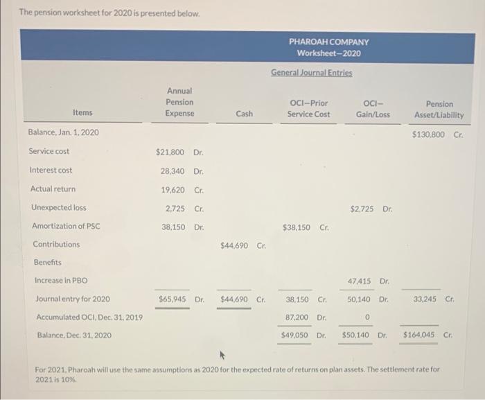Pharoah Co.'s pension plan in 2021 Service cost $64,310 Actual return on