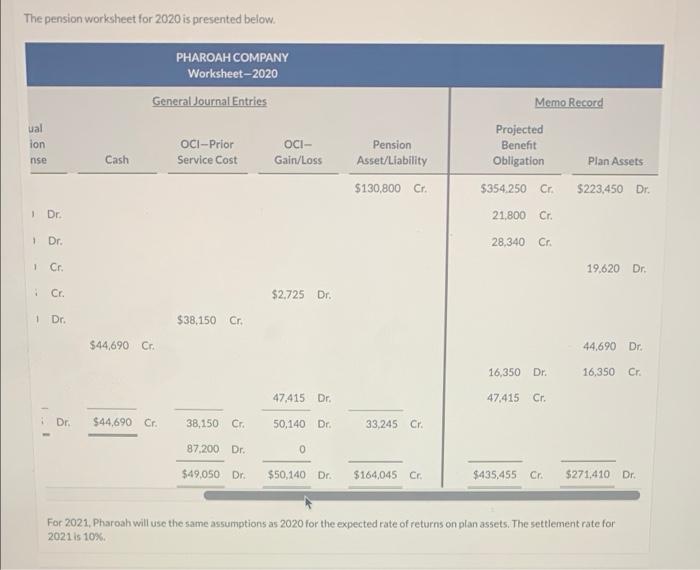 plan assets 34,880 Amortization of prior service cost 30,520 Annual contributions 55,590