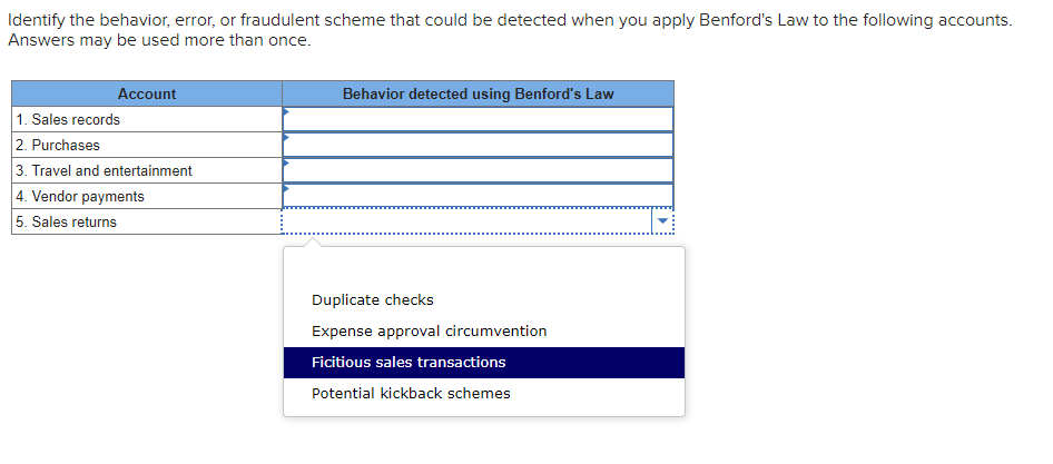 Identify the behavior, error, or fraudulent scheme that could be detected when