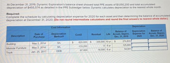 At December 31, 2019, Dynamic Exploration's balance sheet showed total PPE assets