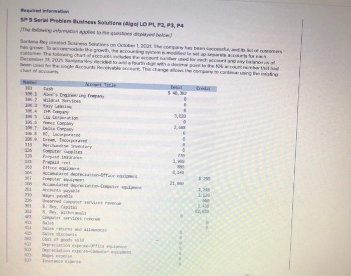 Required information SP 5 Serial Problem Business Solutions (Algo) LO P1, P2,