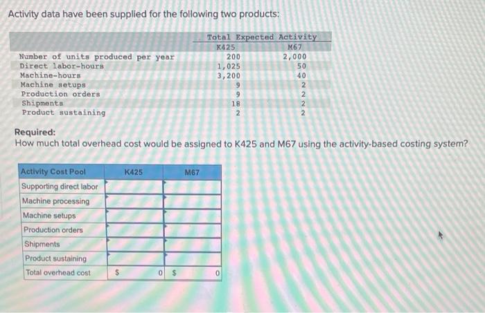 Activity data have been supplied for the following two products: Number of