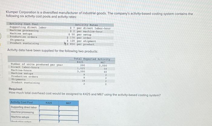 Product sustaining Required: Total Expected Activity K425 M67 200 2,000 1,025 50