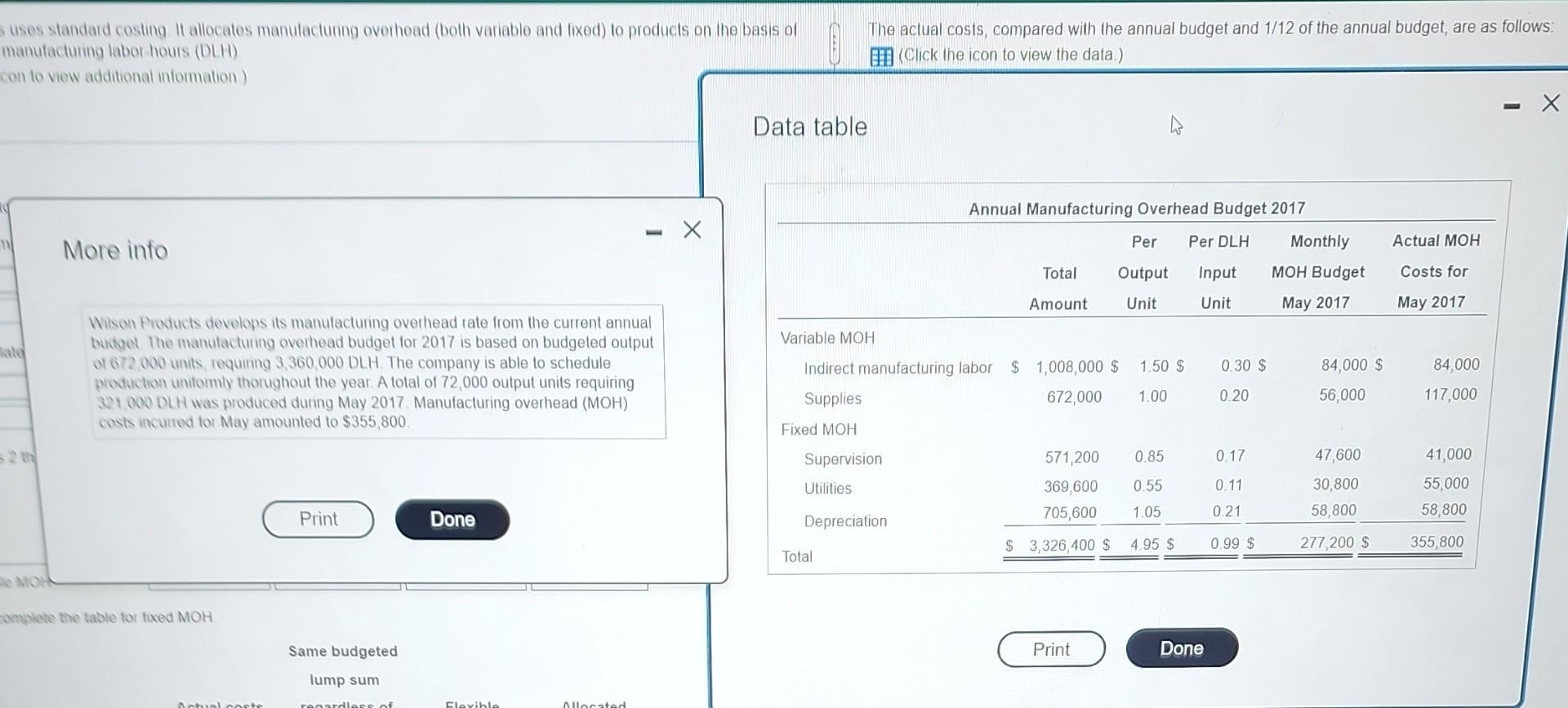 s uses standard costing. It allocates manufacturing overhead (both variable and fixed)
