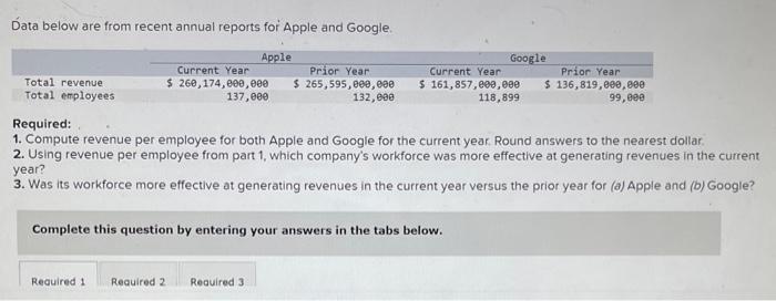 Data below are from recent annual reports for Apple and Google. Apple