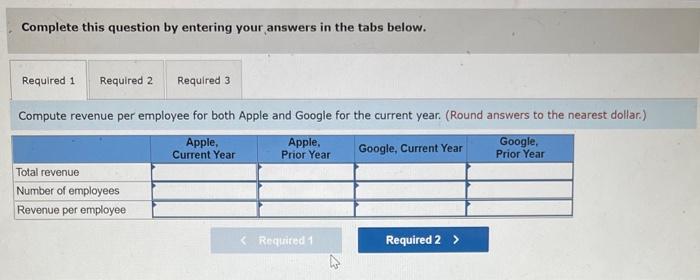Google Total revenue Total employees Current Year $ 260,174,000,000 Prior Year $
