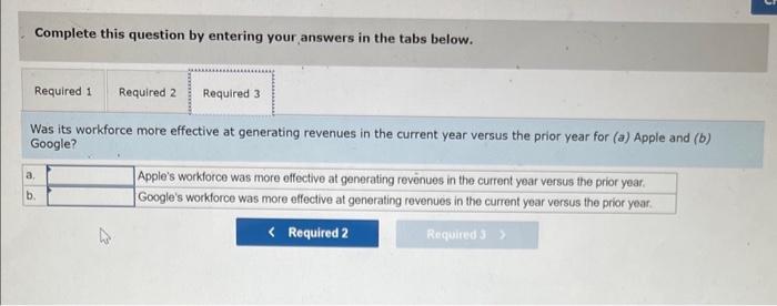 Required: 1. Compute revenue per employee for both Apple and Google for