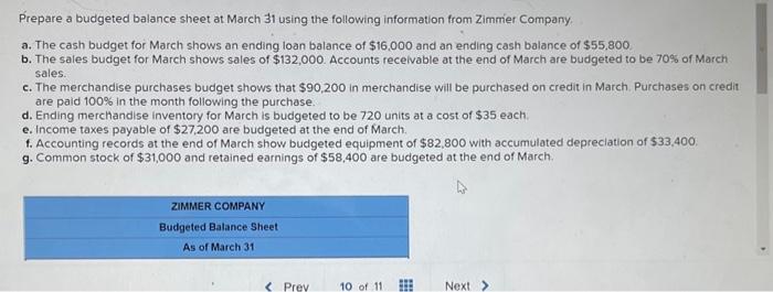 Prepare a budgeted balance sheet at March 31 using the following information
