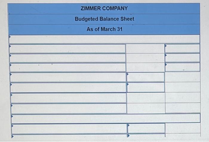 from Zimmer Company. a. The cash budget for March shows an ending