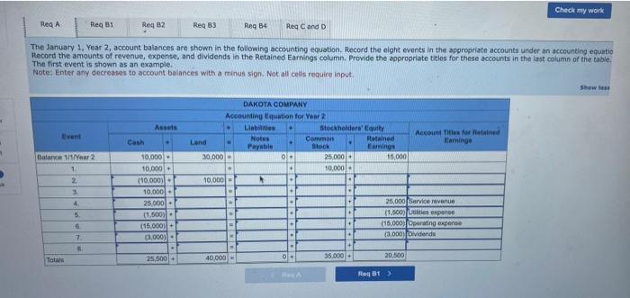1-8, 1-9 Dakota Company experienced the following events during Year 2: 1.