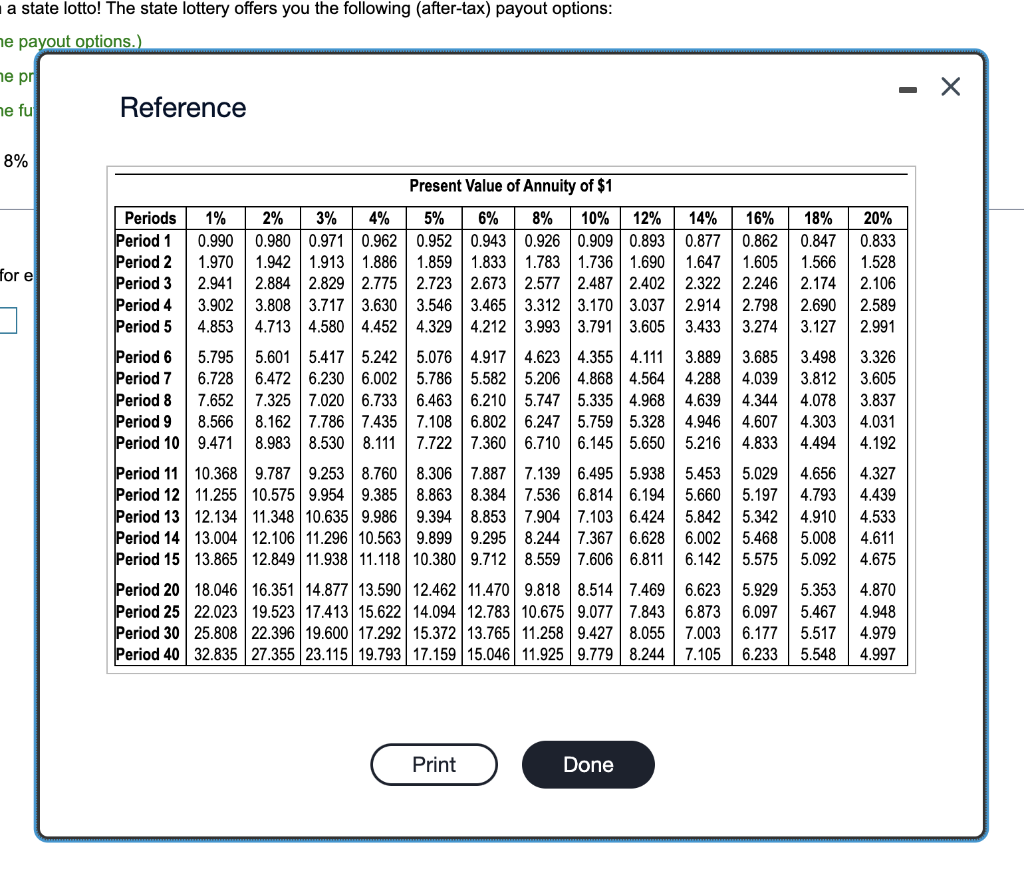 cost $920,000. Projected net cash inflows are as follows: (Click the icon