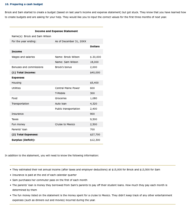 10. Preparing a cash budget Brock and Sam started to create a