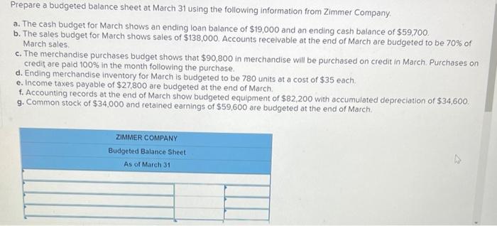 Prepare a budgeted balance sheet at March 31 using the following information