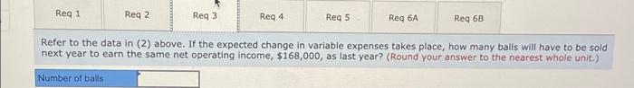 variable expenses are high, totaling $15.00 per ball, of which 60% is