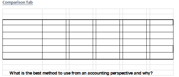 Comparison Tab What is the best method to use from an accounting