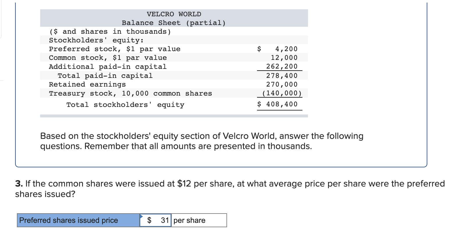 VELCRO WORLD Balance Sheet (partial) ($ and shares in thousands) Stockholders' equity: