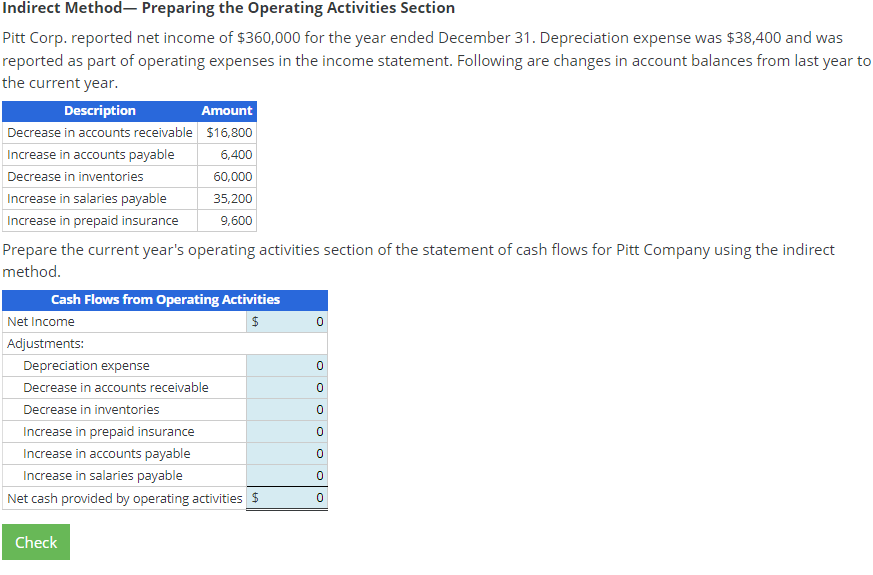 Indirect Method Preparing the Operating Activities Section Pitt Corp. reported net income