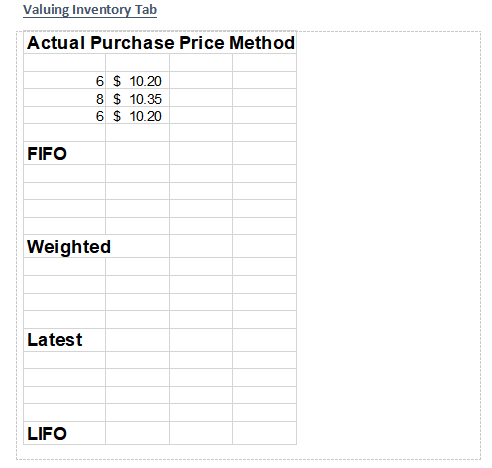 Valuing Inventory Tab Actual Purchase Price Method 6 $ 10.20 8 $