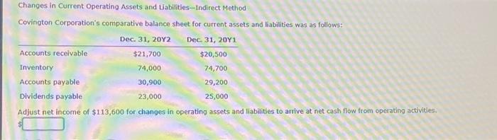Changes in Current Operating Assets and Liabilities--Indirect Method Covington Corporation's comparative balance