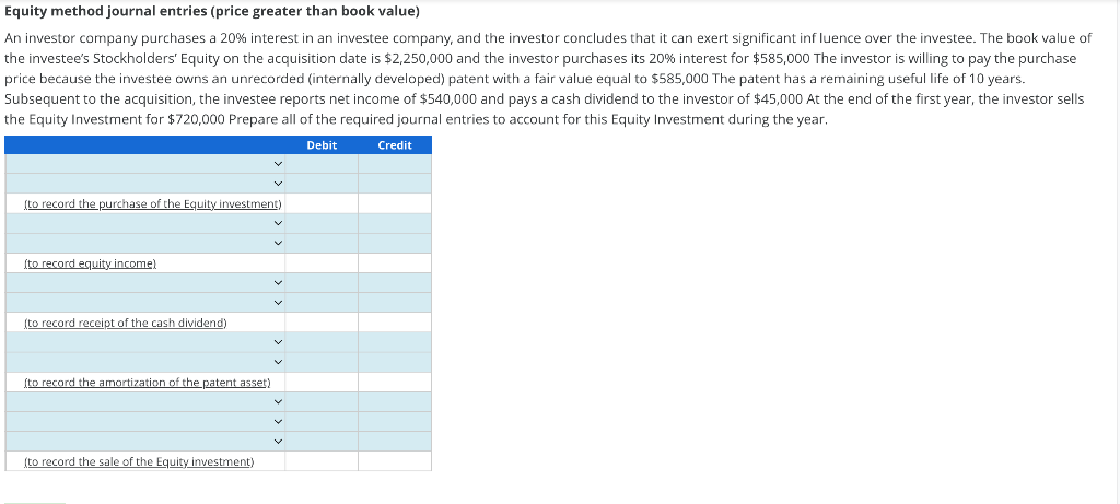 Equity method journal entries (price greater than book value) An investor company
