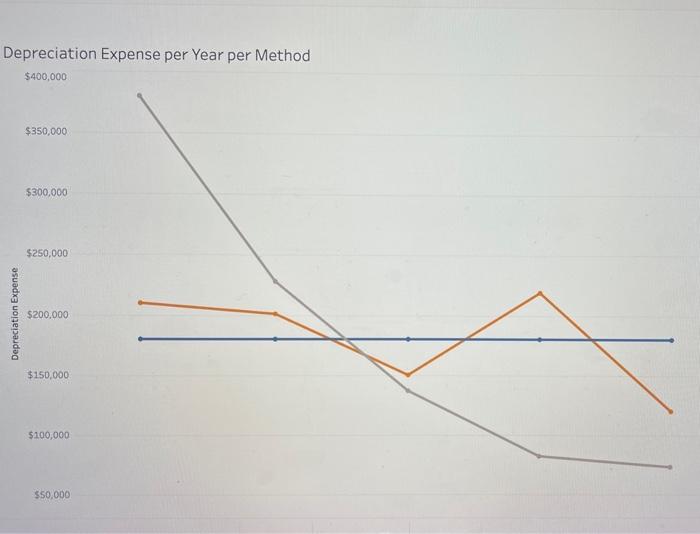 8-3 [The following information applies to the questions displayed below.] Strong Metals