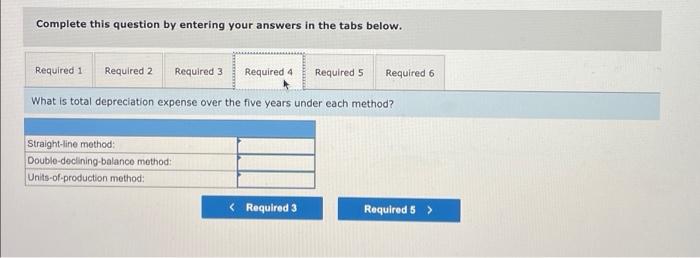 Machine Depreciation Expense per Year