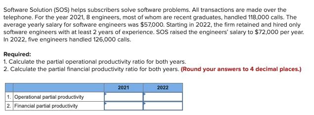 Software Solution (SOS) helps subscribers solve software problems. All transactions are made