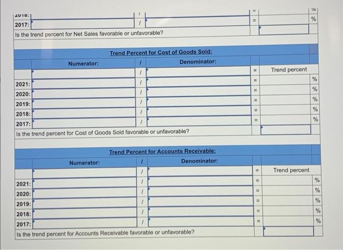 of goods sold Accounts receivable 2021 2020 $ 684,365 $ 444,393 344,633