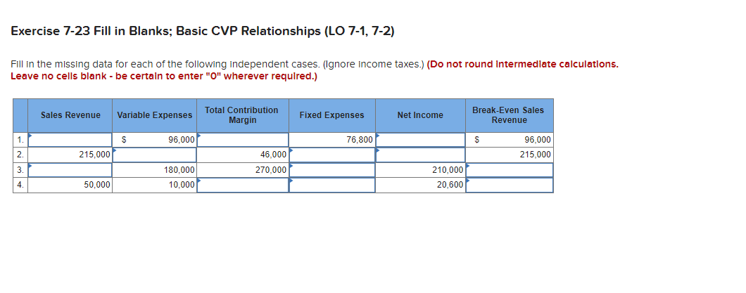 Exercise 7-23 Fill in Blanks; Basic CVP Relationships (LO 7-1, 7-2) Fill
