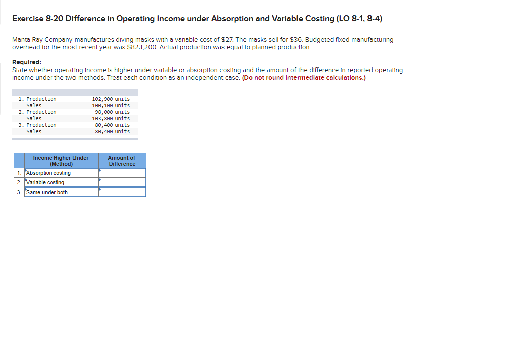 Exercise 8-20 Difference in Operating Income under Absorption and Variable Costing (LO